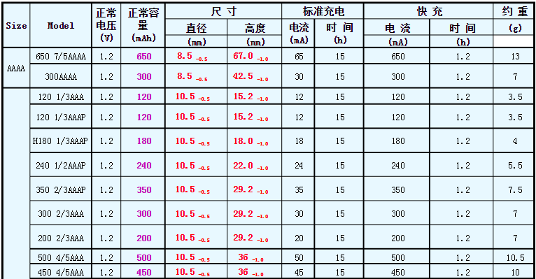 镍氢电池规格和符号寄义表