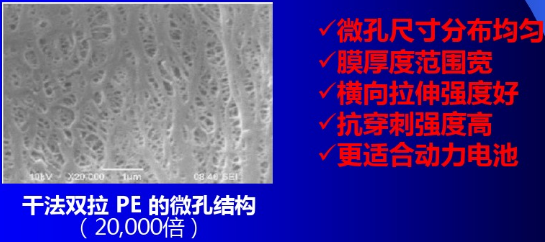 锂离子电池隔膜生产的干法双向拉伸工艺