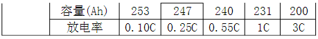 磷酸铁锂电池与铅酸蓄电池在基站应用较量