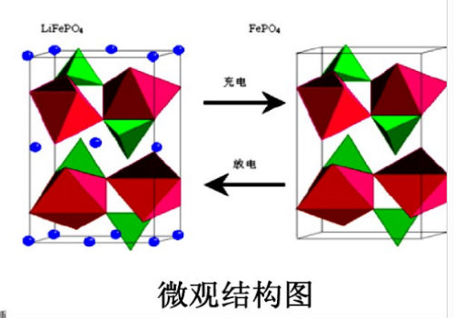 锂离子电池充电离子运动偏向