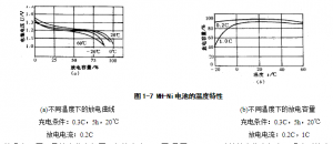 镍氢电池的放电特征