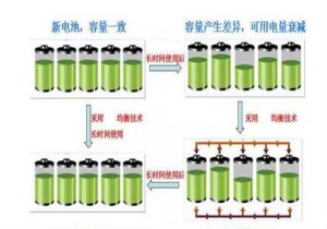 电池组怎么做SOC调解