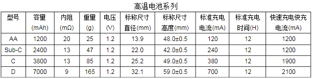 高温镍氢电池规格尺寸