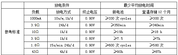 碱性锌锰电池参数