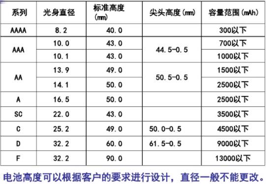 镍氢电池型号尺寸