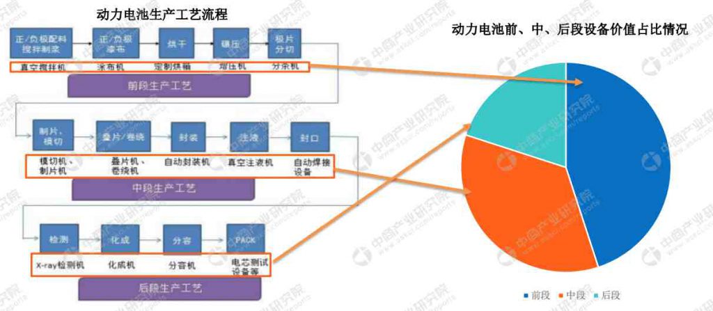 动力电池结构工艺