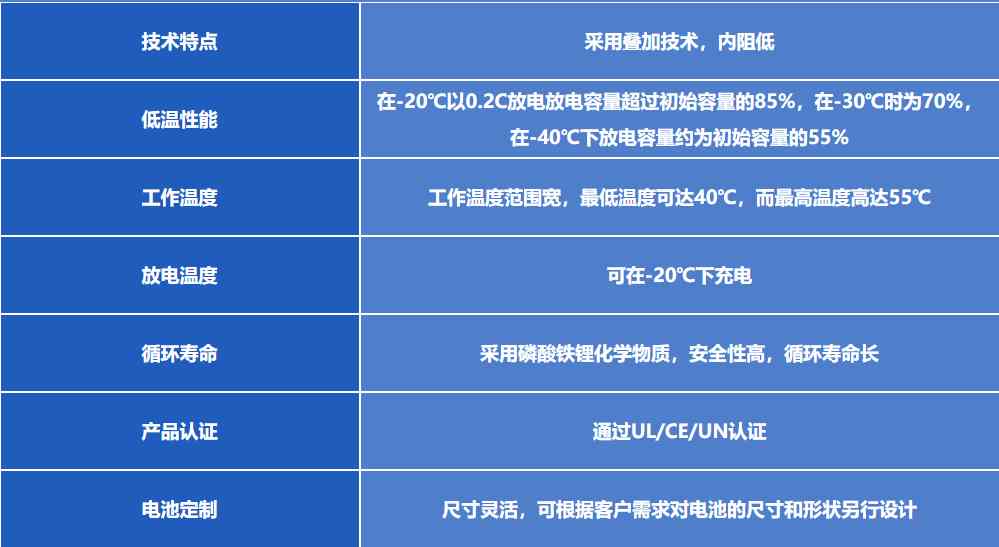 和记官网登录定制低温磷酸铁锂电池特点