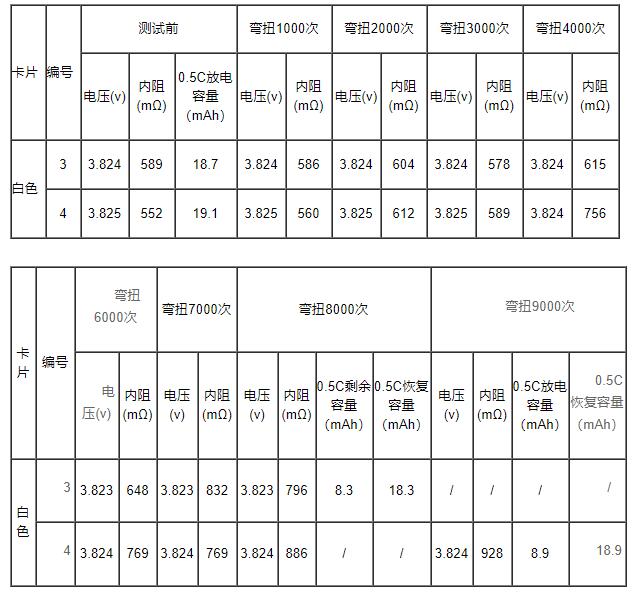 弯扭测试数据