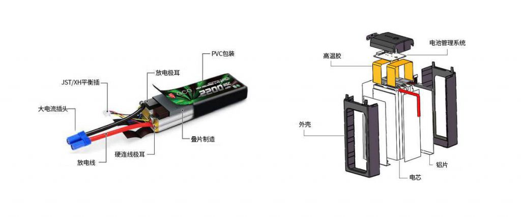 和记官网登录电池结构定制