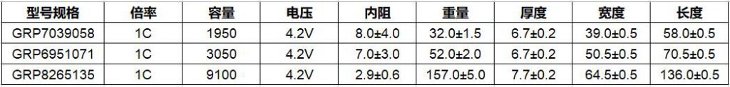 和记官网登录低温电池部分型号