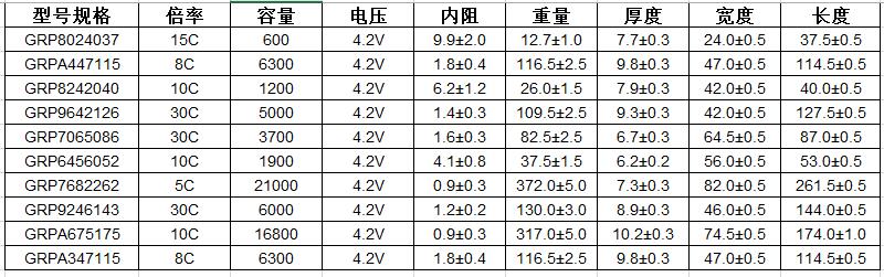  和记官网登录高温锂电池型号参数 