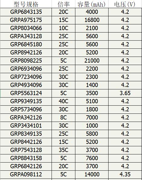 和记官网登录部分电池型号参数