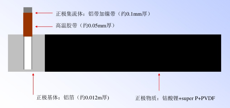 锂电池正片结构