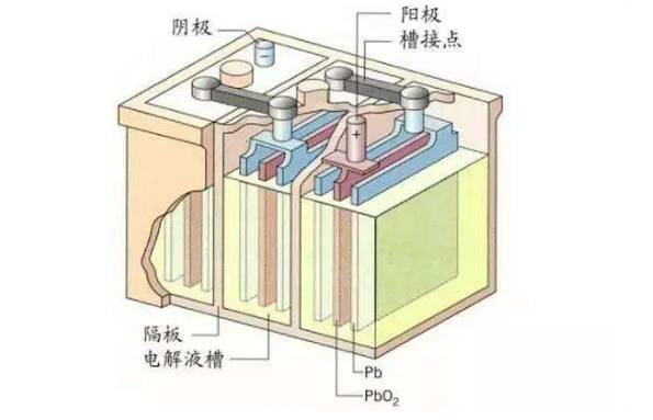 镍氢电池的事情原理