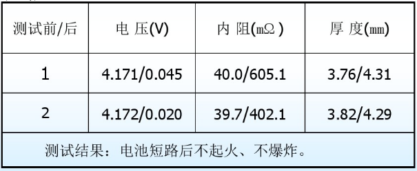 锂电池短路测试比照