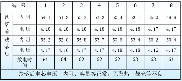 锂电池自由跌落；ひ蟛问