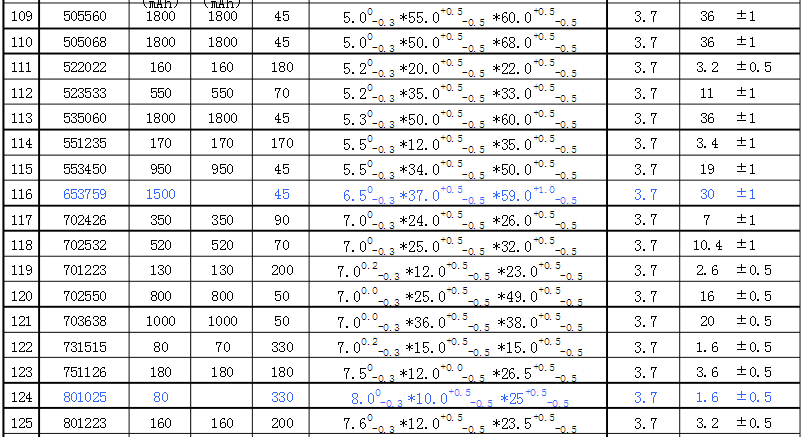 聚合物锂电池尺寸规格