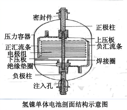 镍氢电池事情原理图