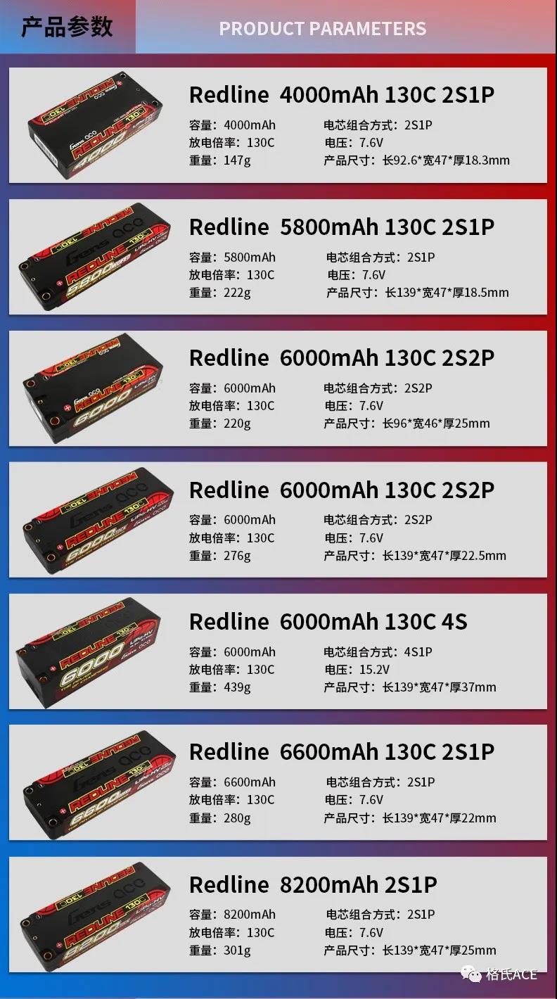 redline产品参数