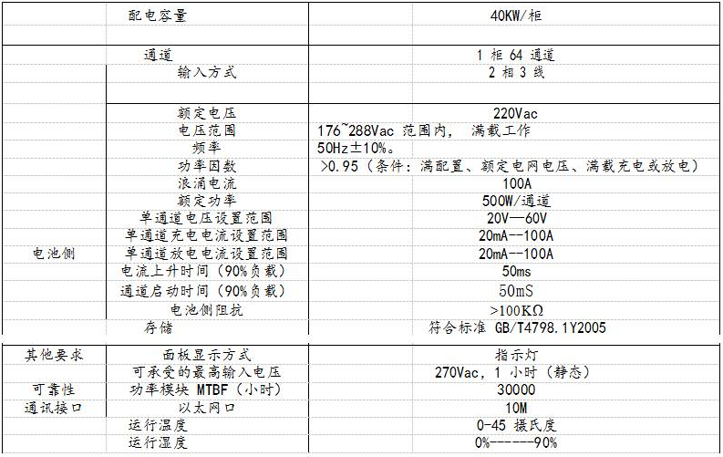 制品测试柜要求