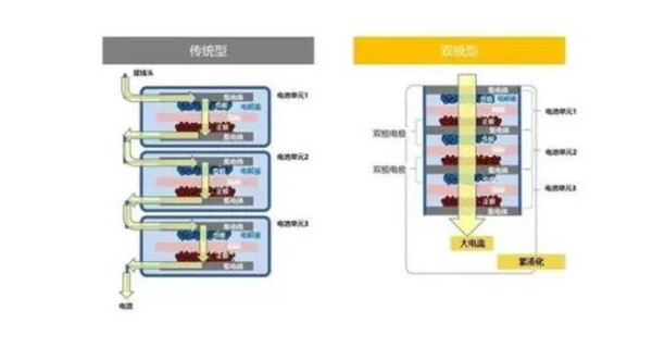 古板型与双极型电路结构比照