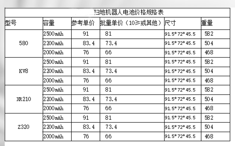 580/KV8/XR210/Z320系列扫地机械人电池价钱和规格