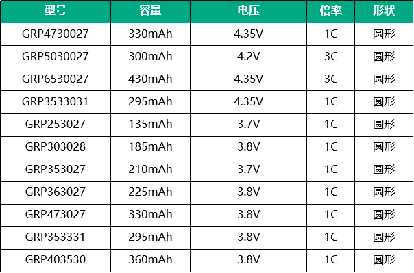 智能手表电池型号