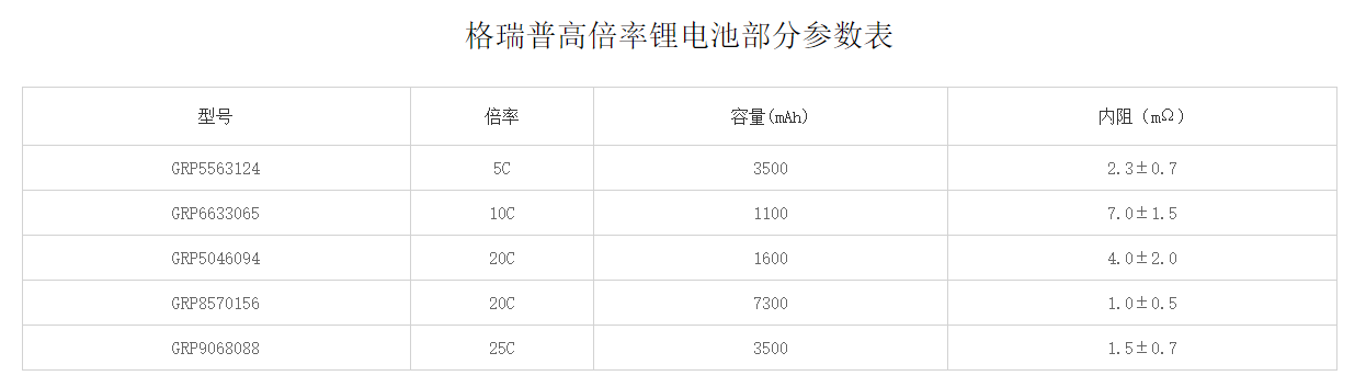 和记官网登录高倍率锂电池