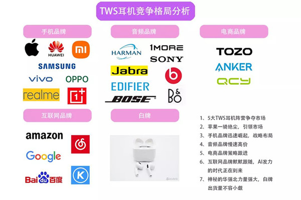 TWS耳机竞争名堂剖析