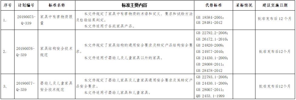 强制性国家标准主要内容