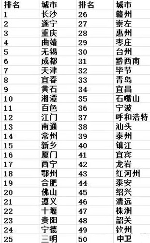 地级市锂离子电池正极质料产能区域漫衍和排名