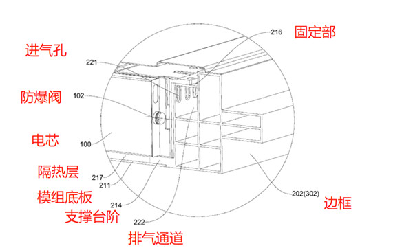 比亚迪刀片电池包边框结构放大图