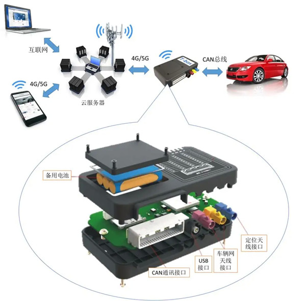 车载t-box