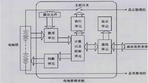 和记官网登录·(中国)官方平台入口