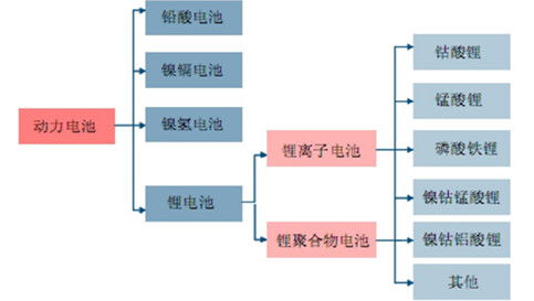 和记官网登录·(中国)官方平台入口