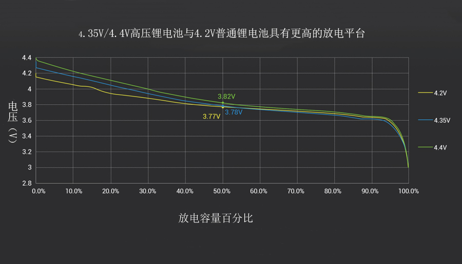 17000mAh软包无人机锂电池高压版tattu 22.2V