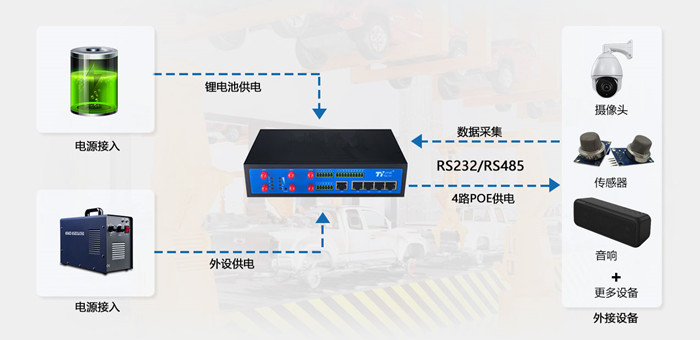 工业WiFi路由装备