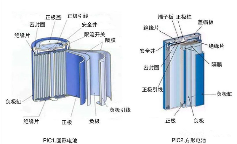 锂离子电池