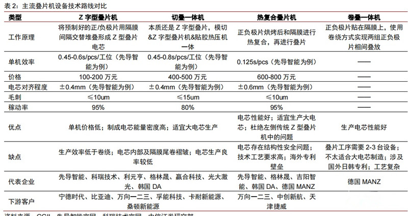 主流跌评价装备手艺蹊径比照