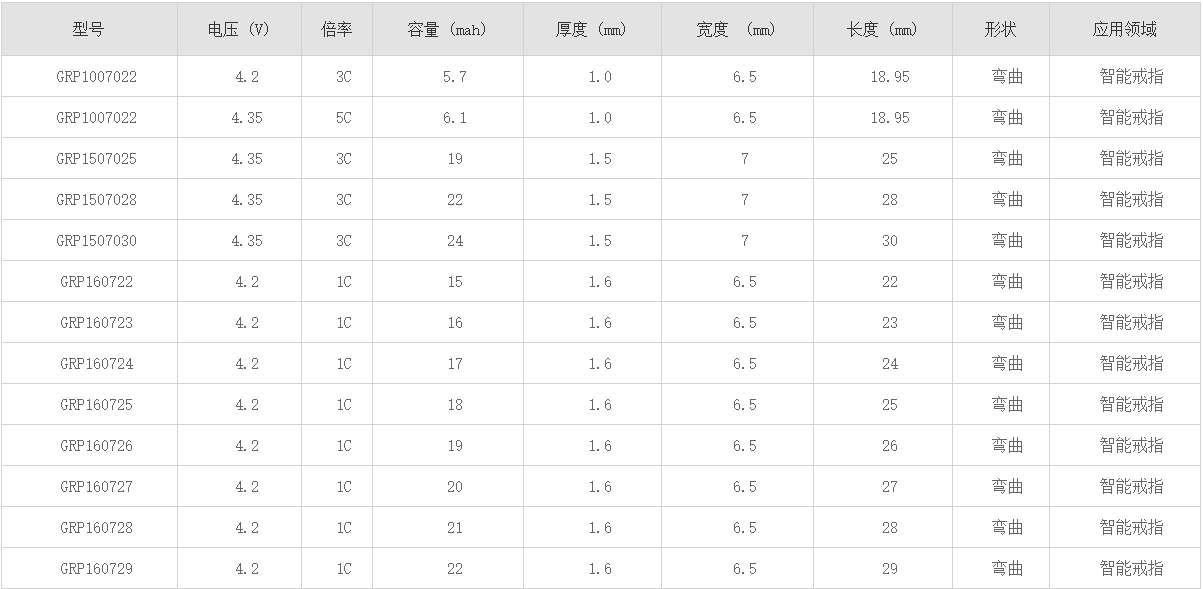 戒指电池型号参数