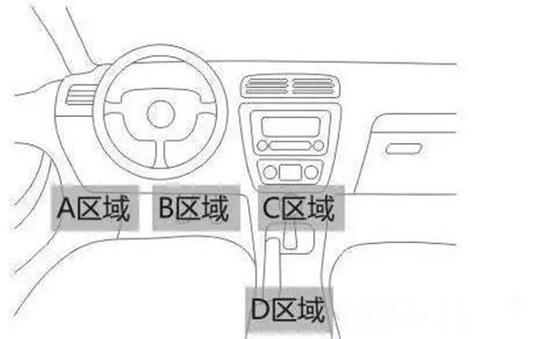 OBD车载装备装置位置