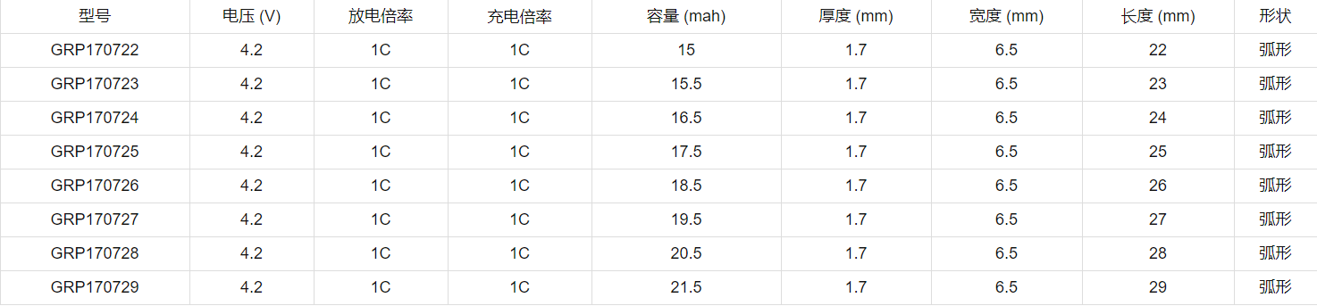 智能睡眠戒指电池型号