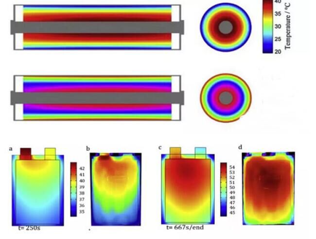 卷绕电池与叠层电池散热性能比照