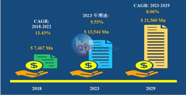 全球锂离子电池电动工具市场规模