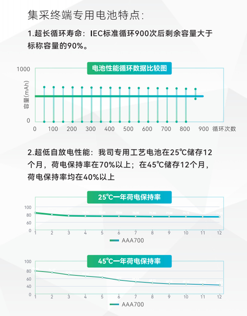 收罗器镍氢电池性能及特点