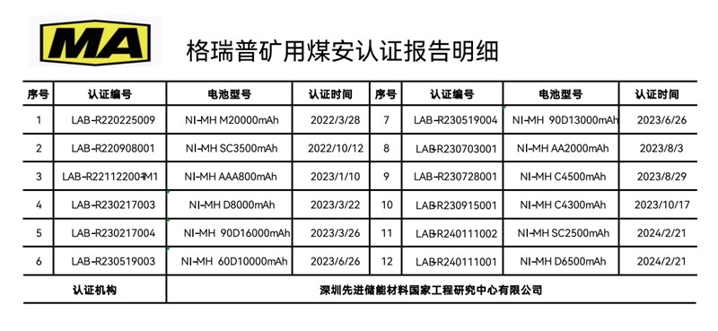 和记官网登录矿用煤安认证报告