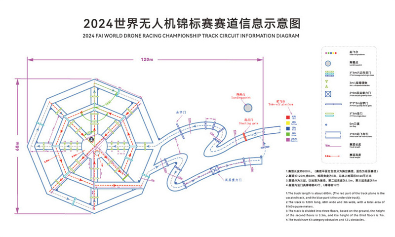 2024天下无人机锦标赛赛道示意图