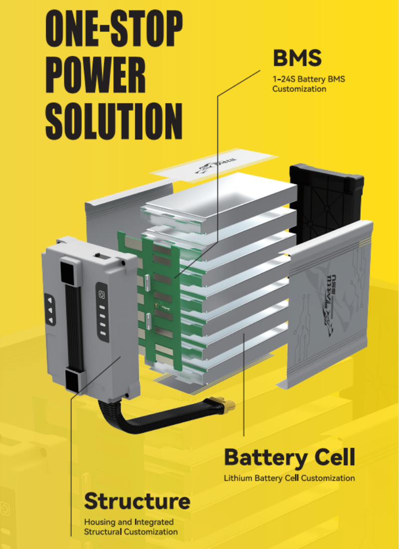 一站式电源解决计划