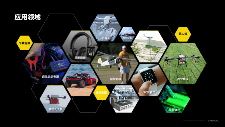 和记官网登录电池应用领域