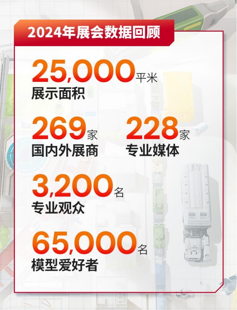 2024年展会数据回首